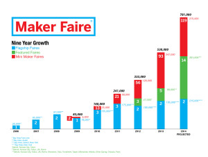 Maker_Faire_Growth_Chart_2014